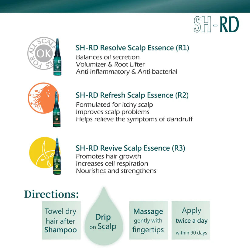 SH-RD Scalp Revival Kit